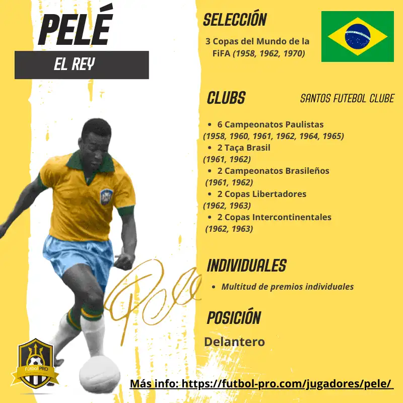 Ficha de Palmarés de Pelé